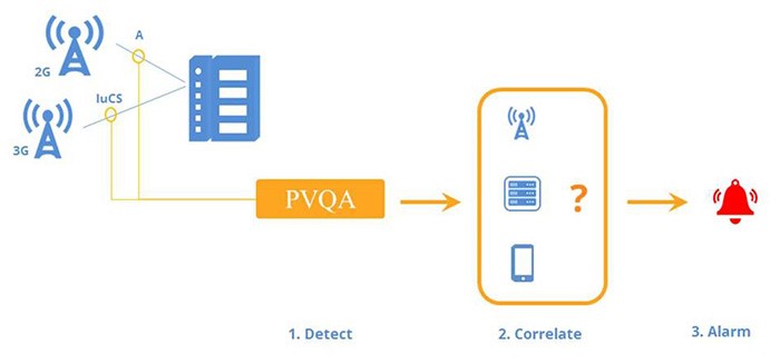 01-Silent Call Detection and Troubleshooting