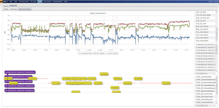 02-RAN Real-time Monitoring