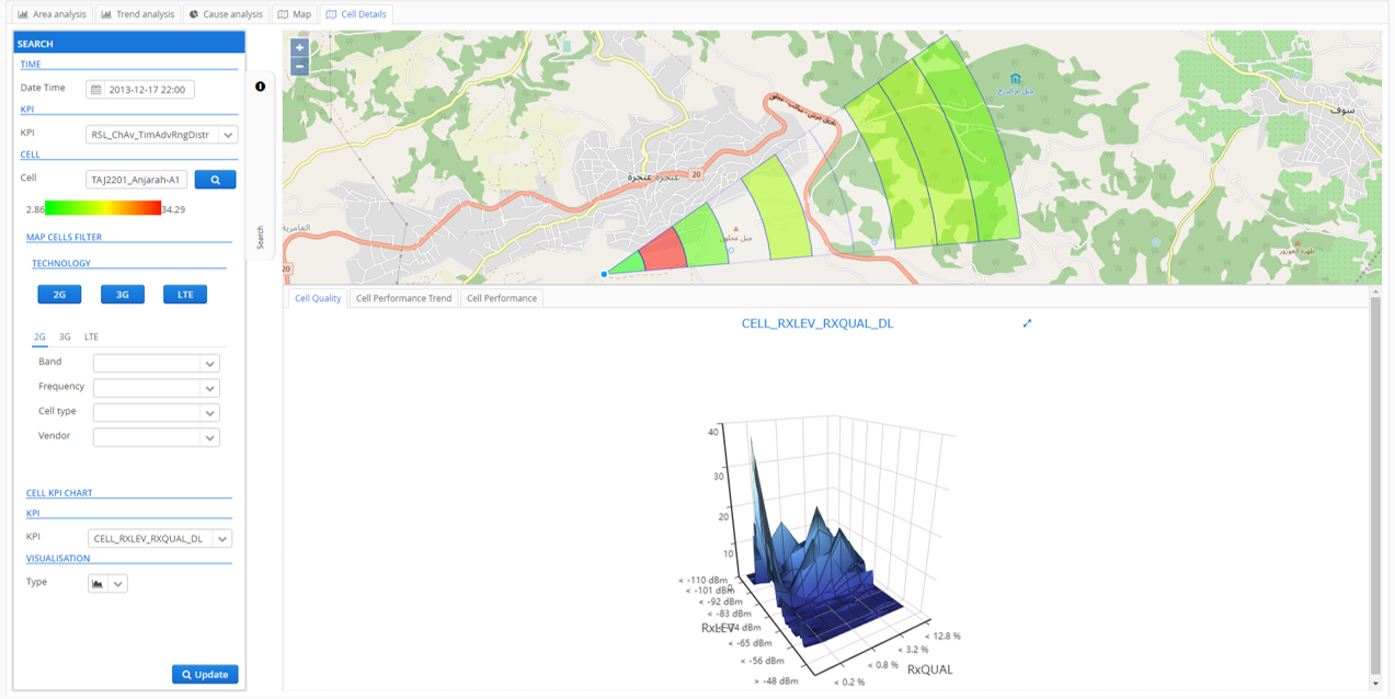 03-RAN Real-time Monitoring