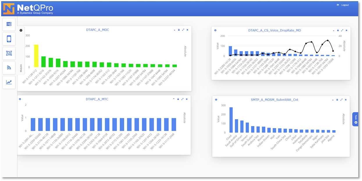01-Network and Subscriber Intelligence