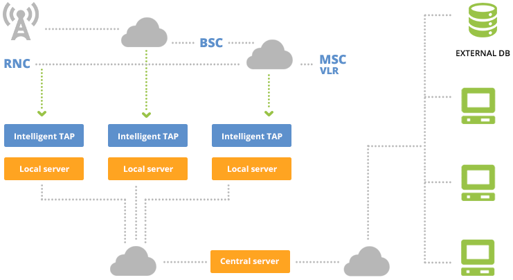 02-Network and Subscriber Intelligence