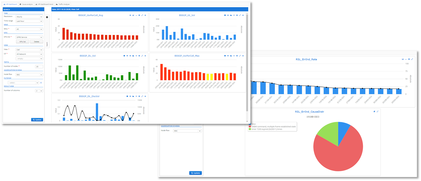 04-Network and Subscriber Intelligence