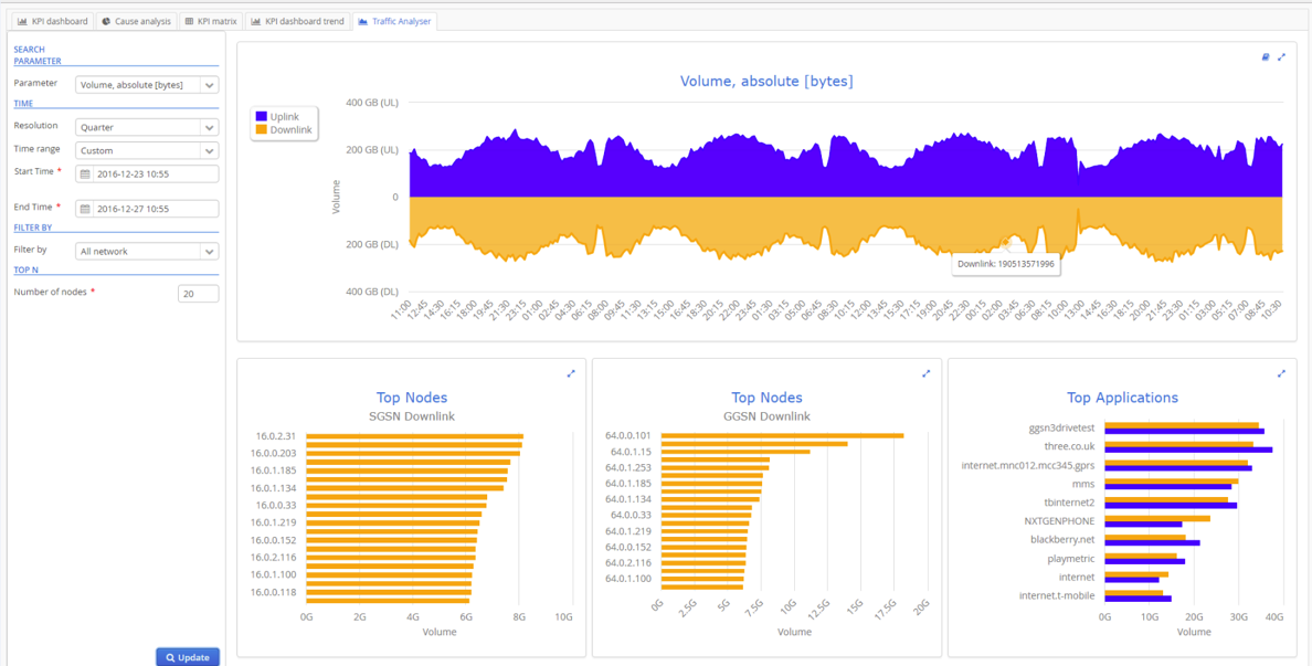 05-Network and Subscriber Intelligence