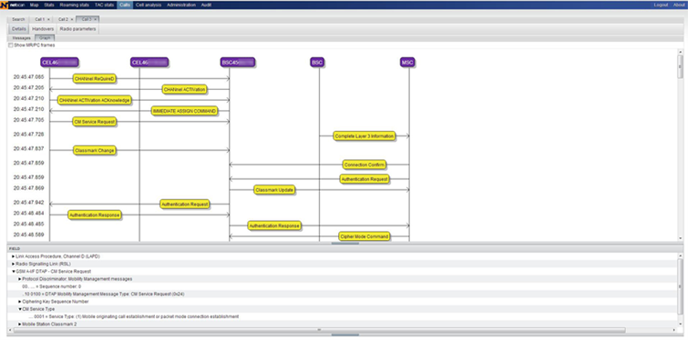 03-CORE Monitoring