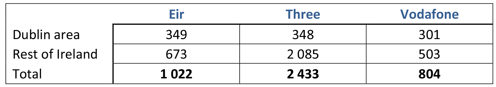 tab1a