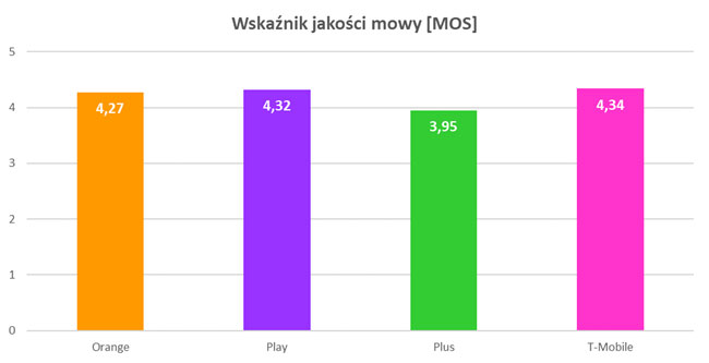 wykres3